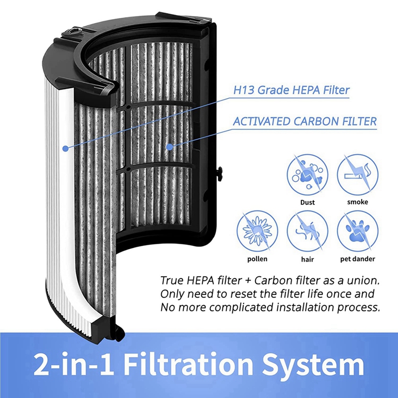 A22Z HEPA Filter for Dyson HP0 - đánh giá và giá Dyson Fan Tp07
